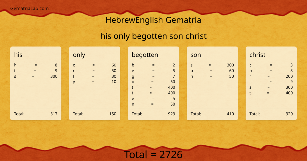 his only begotten son christ in hebrewEnglish Gematria